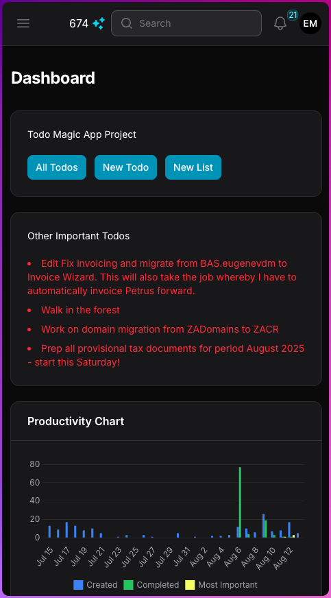 Dashboard Mobile View